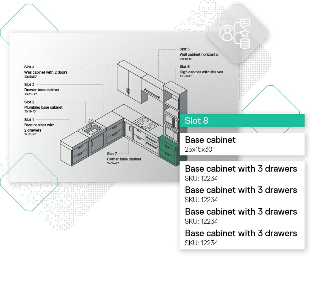 A kitchen layout diagram highlighting "Slot 8" with labeled base and wall cabinets. A close-up shows details for "Slot 8": a base cabinet with 3 drawers, 25x15x30 inches, SKU: 12234. Stay competitive with visual commerce by incorporating these detailed visuals in your presentation.