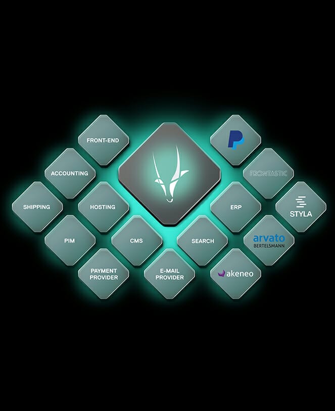 A diagram displaying interconnected squares labeled with various business functions and company names, centered around a square with a stylized goat logo. Functions include ERP, PIM, hosting, and more, illustrating the principles of composable commerce.