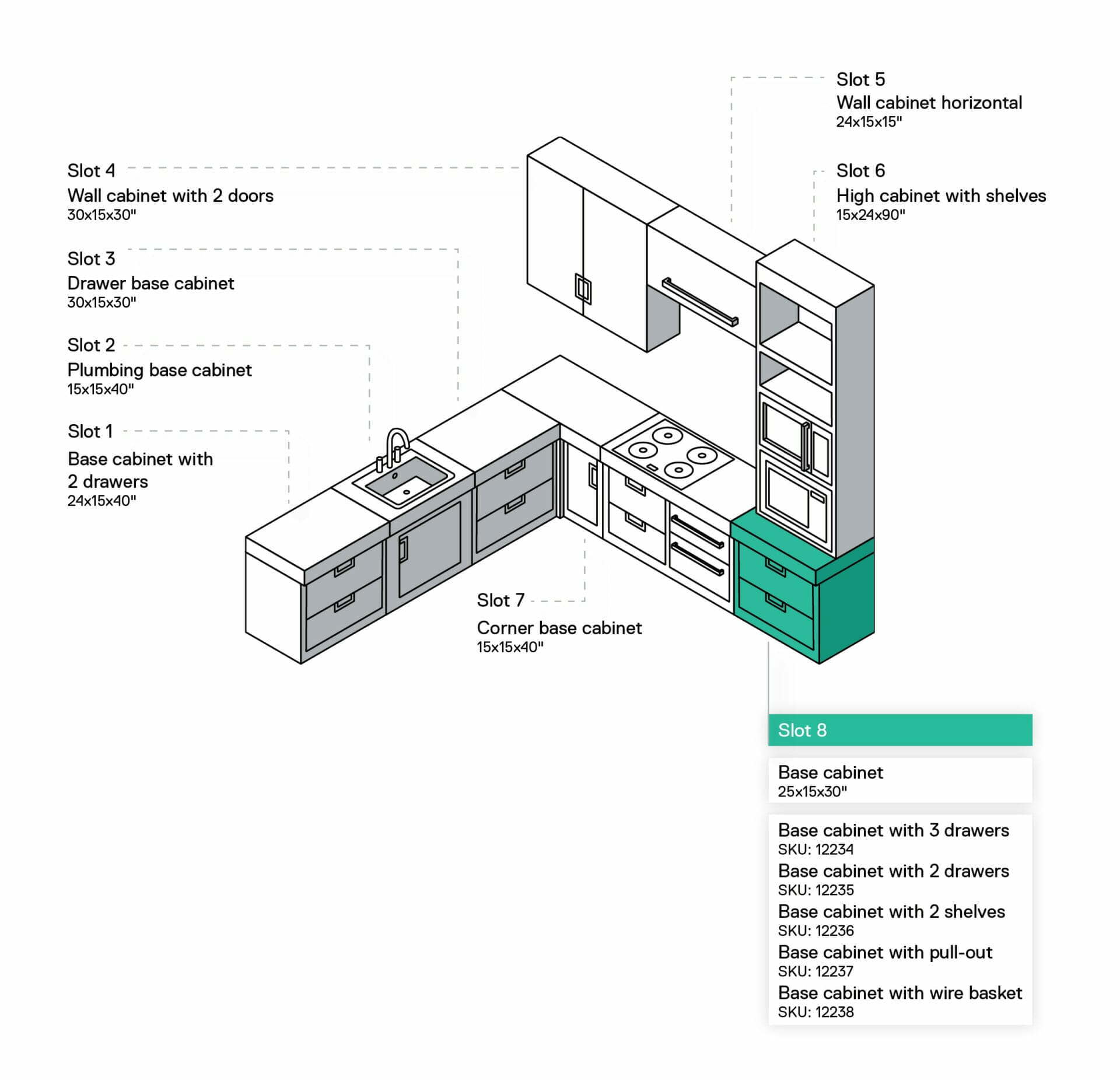 An isometric diagram of a kitchen layout showing labeled cabinets and storage slots, including a sink, stove, and various base and wall cabinets. Slot 8 highlights a corner base cabinet with pull-out shelves, offering configurable bundles for versatile storage solutions.