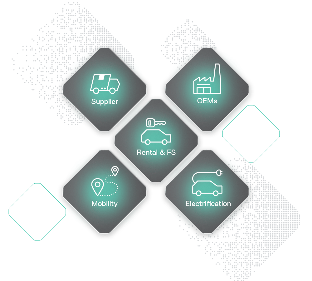 A graphic depicting a network with five interconnected nodes labeled Supplier, OEMs, Rental & FS, Mobility, and Electrification, representing different sectors within Commerce Solutions for Automotive.