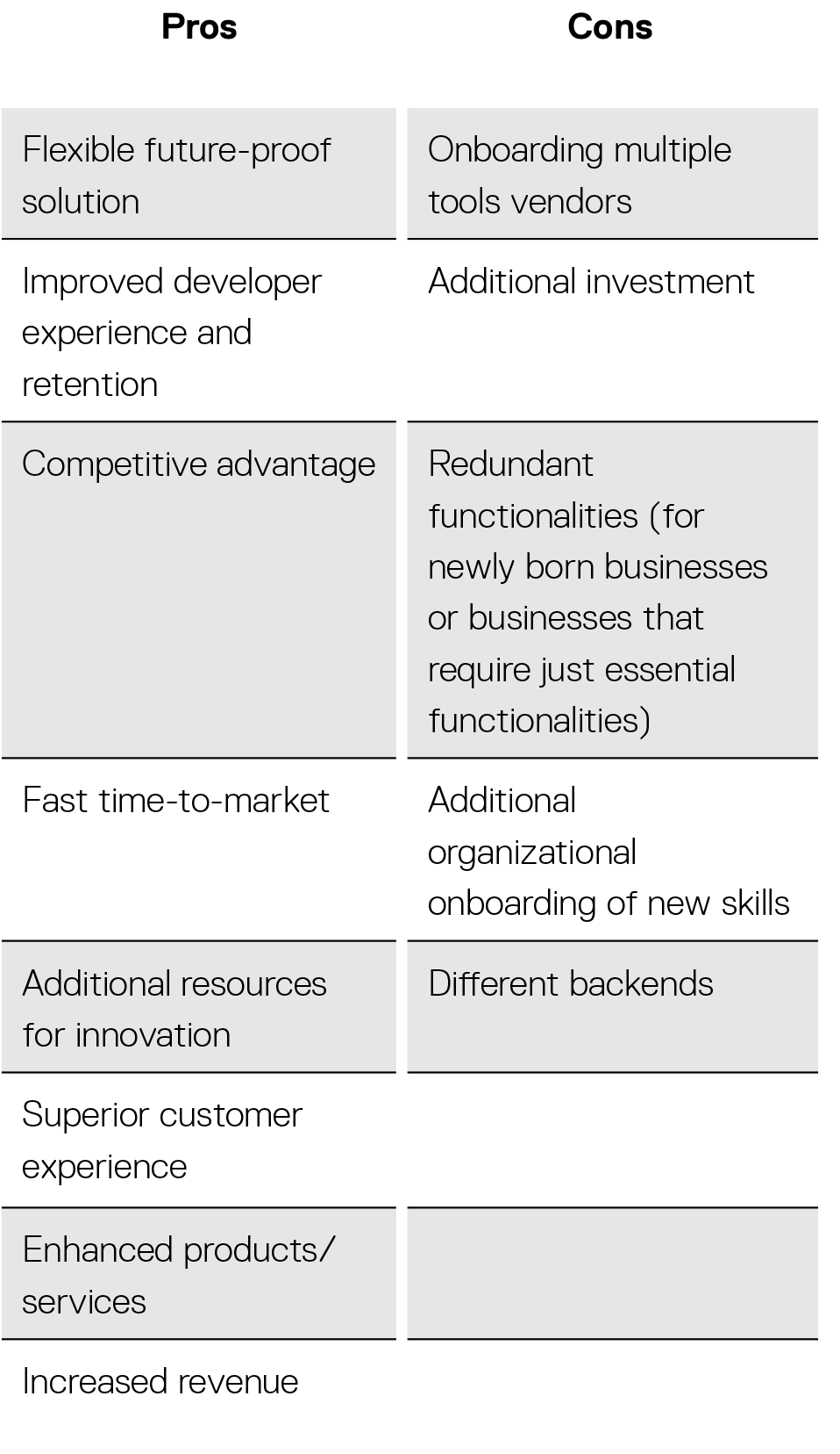 Table showing Pros and Cons of Composable Commerce